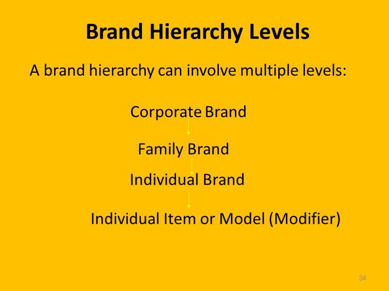 34 Brand Hierarchy Levels   Corporate Brand Family Brand    